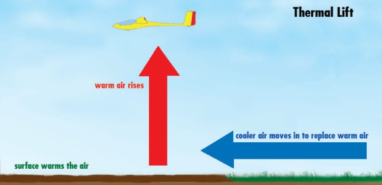 rc glider high start